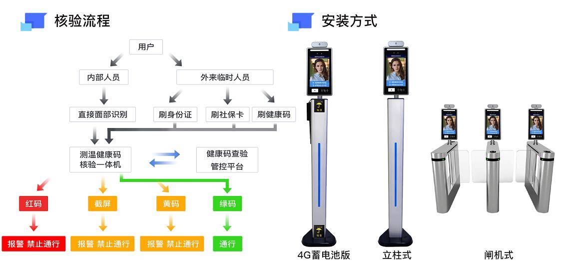 数字技术新应用，防疫数字哨兵助力上海复工复产