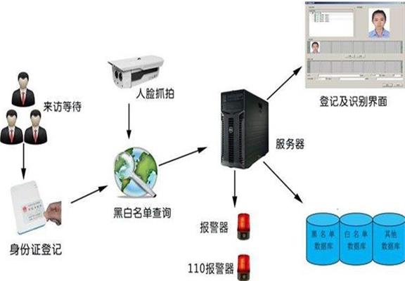 通道闸机厂家介绍人证合一识别系统的性能特点
