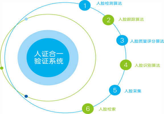 铁军智能人证合一识别系统性能介绍